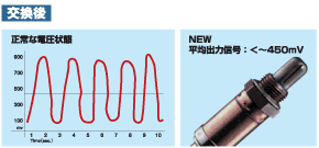 ラムダセンサー交換後