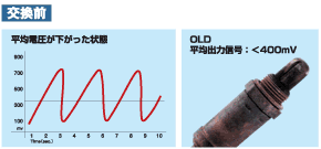 ラムダセンサー交換前