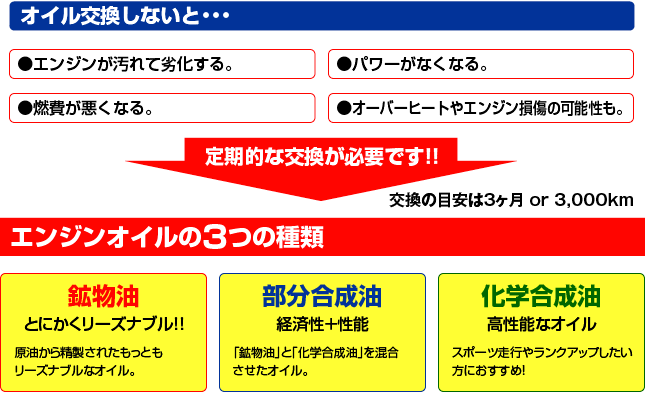 オイル交換しないと…