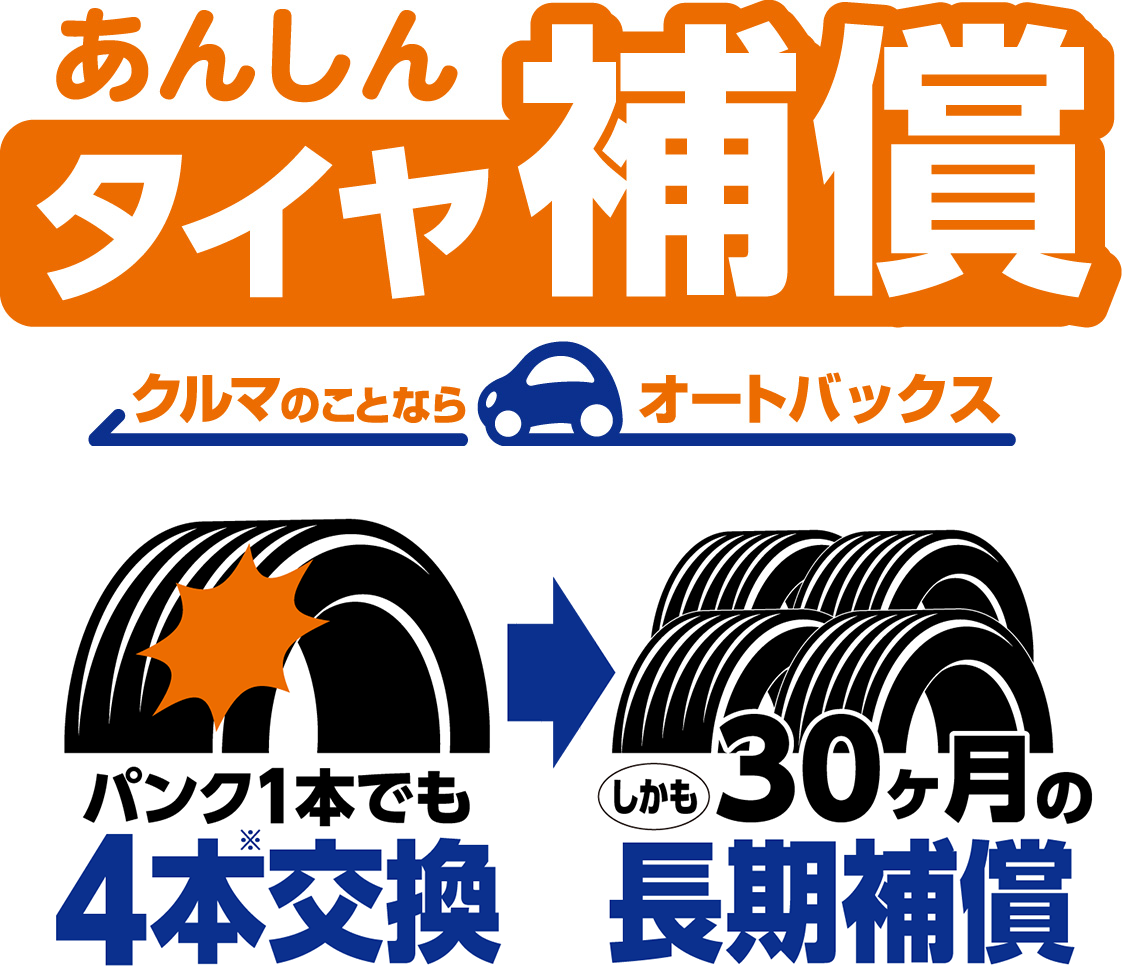あんしんタイヤ補償