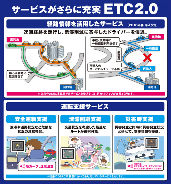 ETC2.0に関して