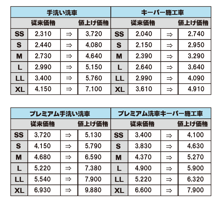 手洗い洗車サービス価格